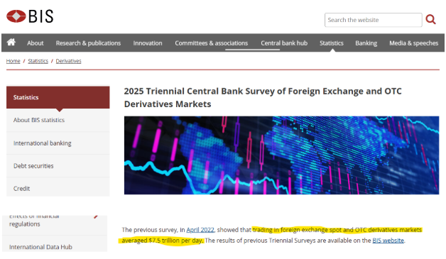 Global forex market volume proof showing 7.5 trillion daily